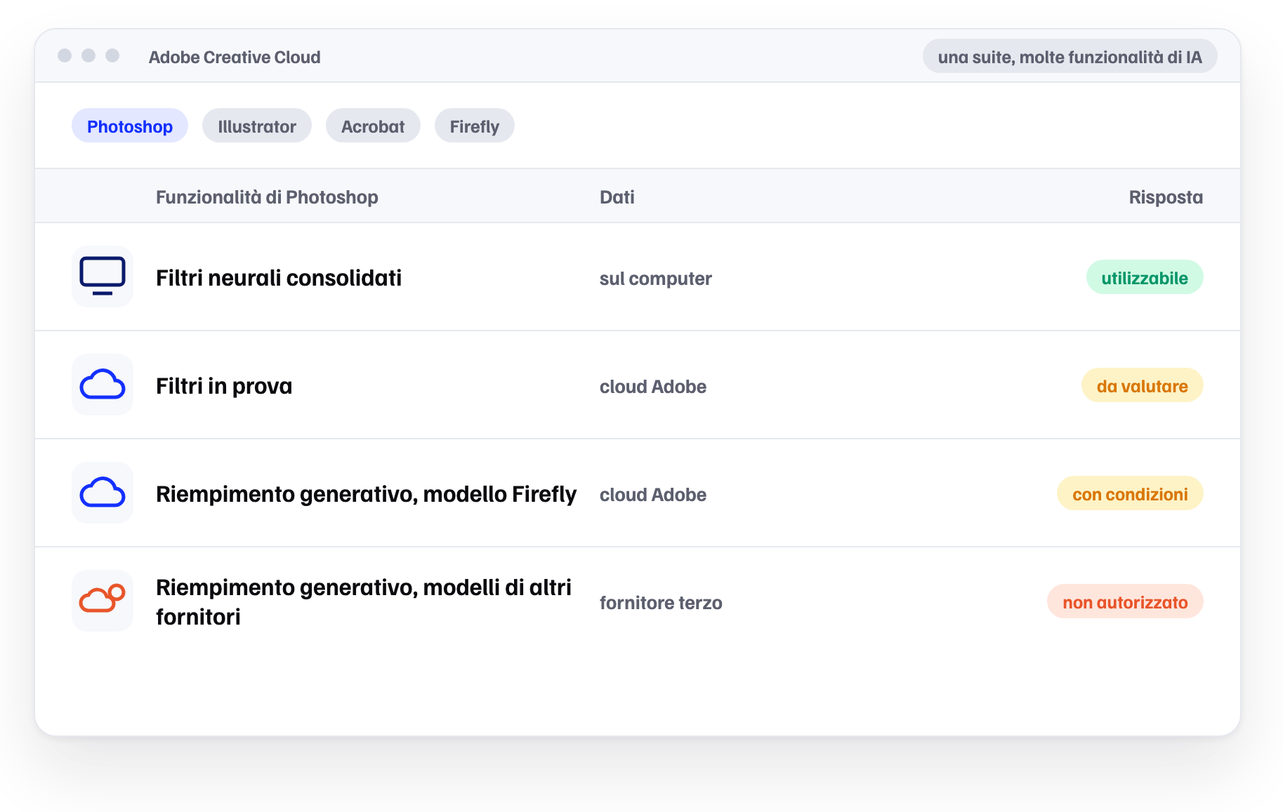 The Adobe suite, feature by feature