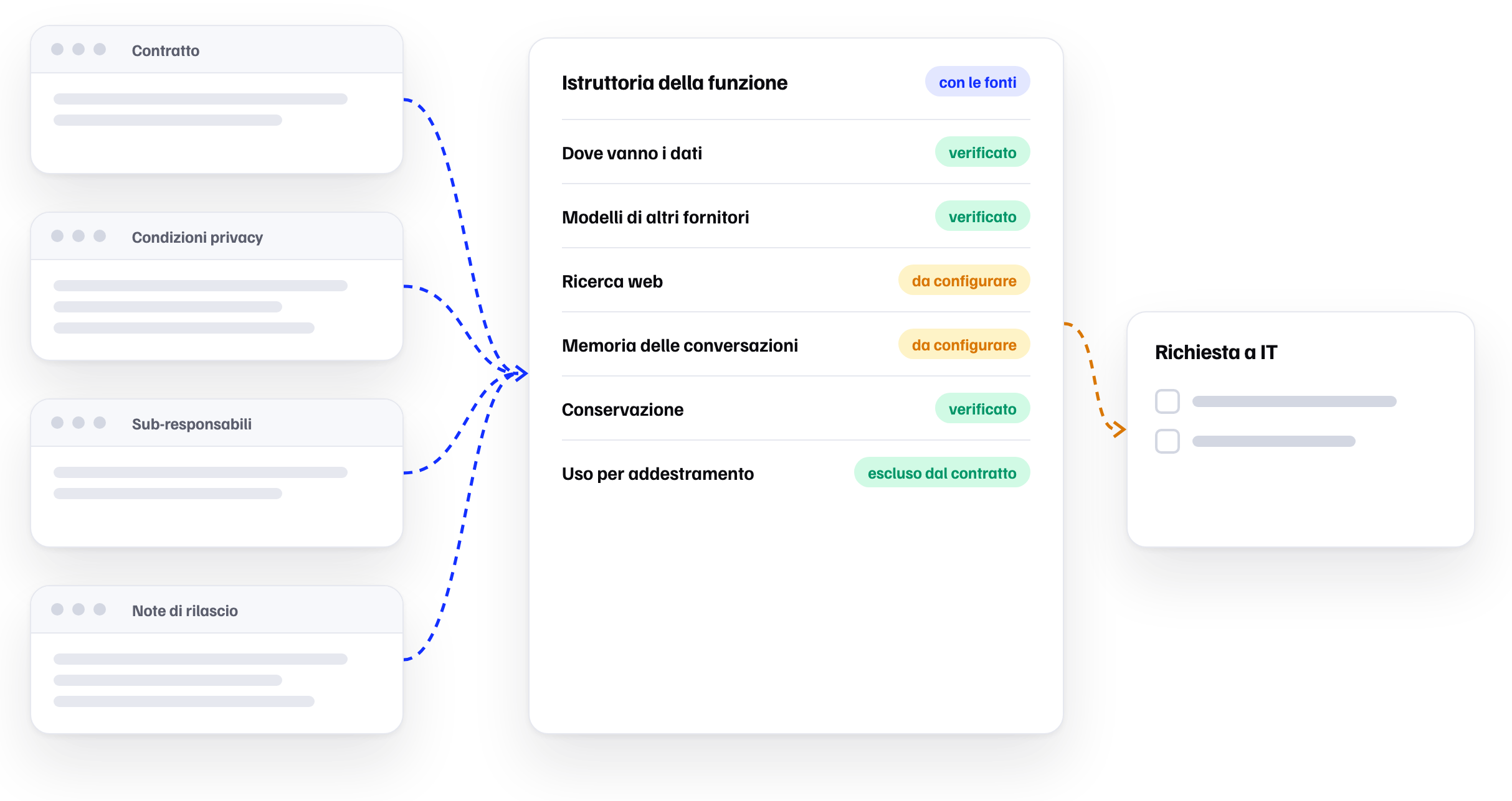 We assess each feature against vendor documentation