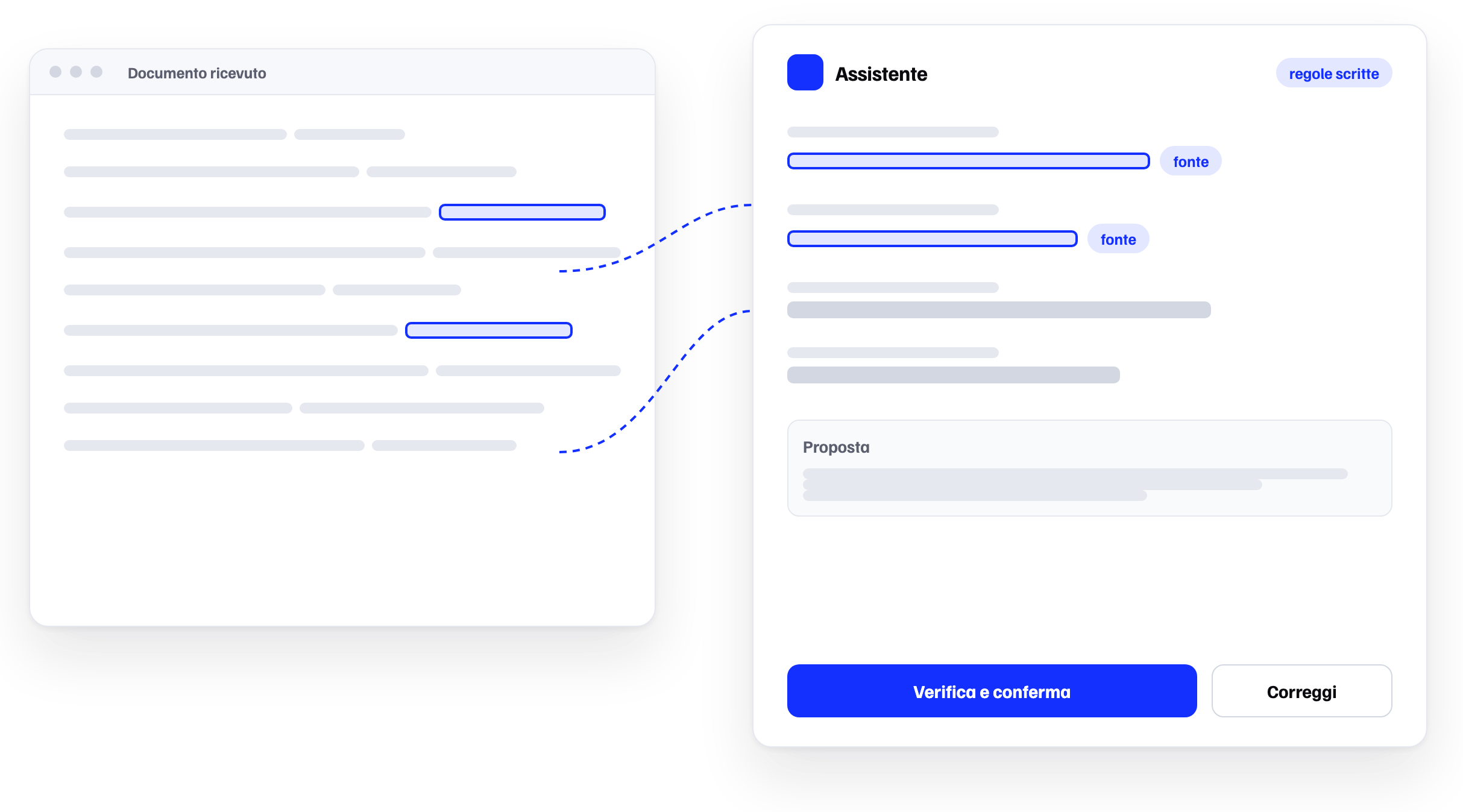 We deploy AI where it creates value, under human oversight