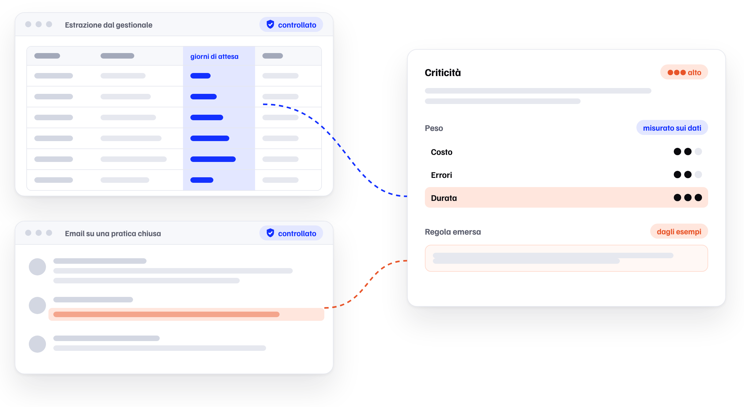 Documents and data complement the interview findings